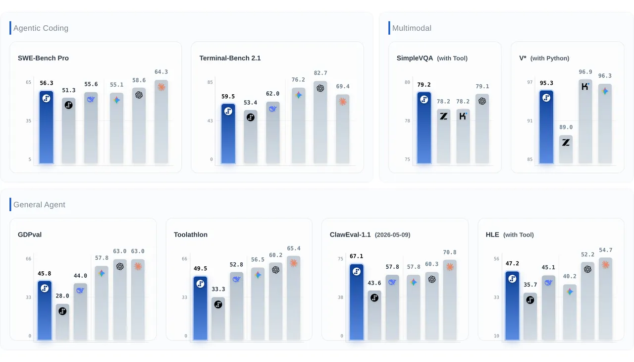 Step 3.7 Flash benchmark comparison chart