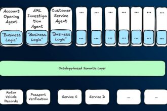 Neo4j thin agents architecture diagram showing ontology guardrails between agents and knowledge graph