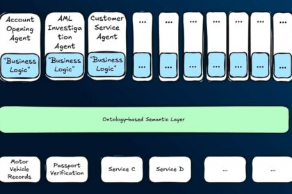 Neo4j thin agents architecture diagram showing ontology guardrails between agents and knowledge graph