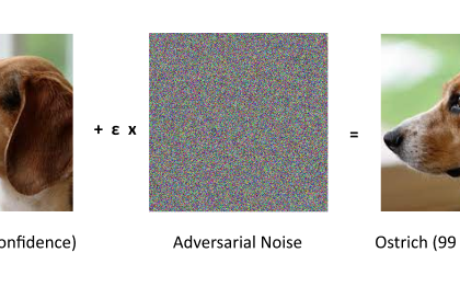 Diagram showing adversarial perturbation in AI models - visual representation of security vulnerabilities in artificial intelligence systems