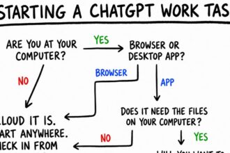Featured image for: ChatGPT Work: What it does and how to use it