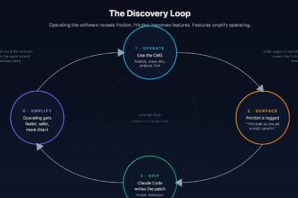 LightCMS agent-first content management system dashboard