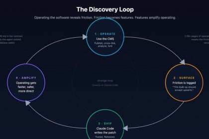 LightCMS agent-first content management system dashboard