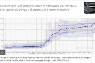 DDR5 memory price increase chart showing 500% surge impacting local LLM hardware decisions