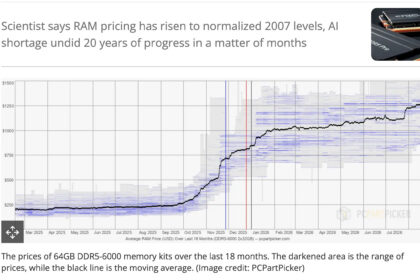 DDR5 memory price increase chart showing 500% surge impacting local LLM hardware decisions