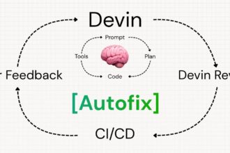 Diagram of the Devin AI coding agent workflow showing the loop between prompt, plan, code, tools, autofix, review and CI/CD