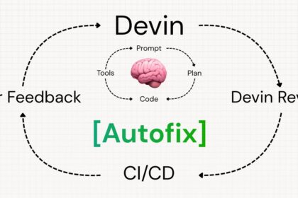 Diagram of the Devin AI coding agent workflow showing the loop between prompt, plan, code, tools, autofix, review and CI/CD