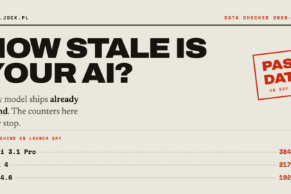 Chart of AI model release dates next to their training cutoff dates