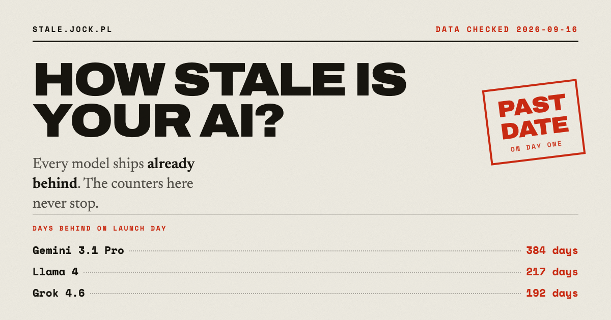 Chart of AI model release dates next to their training cutoff dates