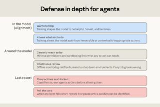 Anthropic alignment and security practices illustration
