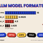 open source model file list on a laptop showing different quantization formats