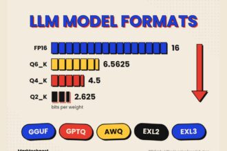 open source model file list on a laptop showing different quantization formats