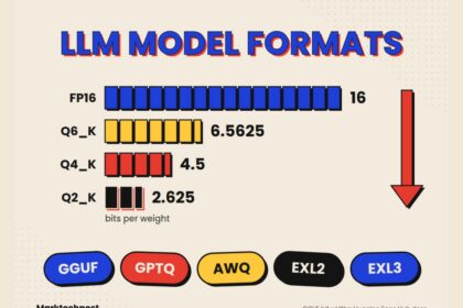 open source model file list on a laptop showing different quantization formats