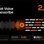 sound wave visual over a laptop microphone during a live call transcription