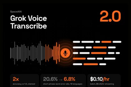 sound wave visual over a laptop microphone during a live call transcription