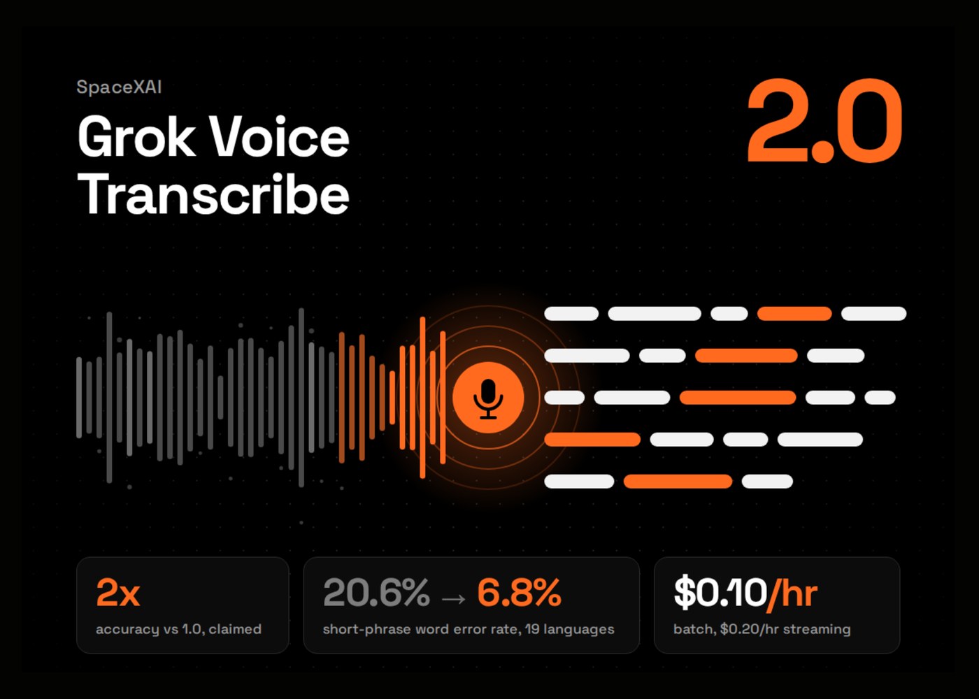 sound wave visual over a laptop microphone during a live call transcription