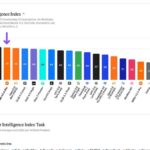 Chart scoring MiMo-V2.6-Pro as the top open weights model on the Intelligence Index