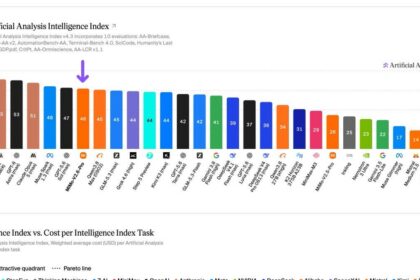 Chart scoring MiMo-V2.6-Pro as the top open weights model on the Intelligence Index