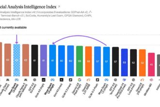 AI benchmark chart comparing Muse Spark 1.3 with frontier models like GPT-5.6 Sol