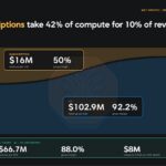 SemiAnalysis chart comparing Claude and ChatGPT subscription plan value