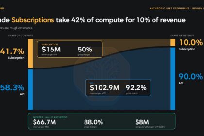 SemiAnalysis chart comparing Claude and ChatGPT subscription plan value